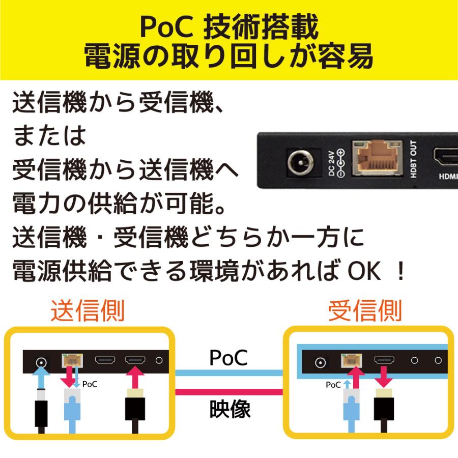 4K60Hz対応 HDMI延長器 (100m) RS-HDEX100-4K HDMI リピーター 延長