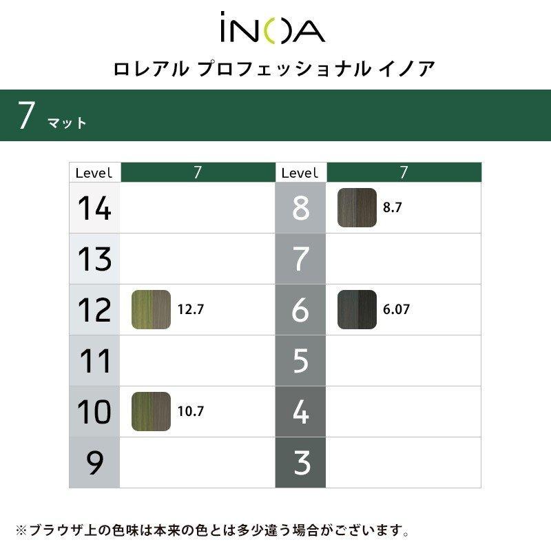 L'OREAL PROFESSIONNEL（ロレアル プロフェッショナル） ロレアル