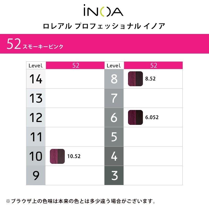 L'OREAL PROFESSIONNEL（ロレアル プロフェッショナル） ロレアル