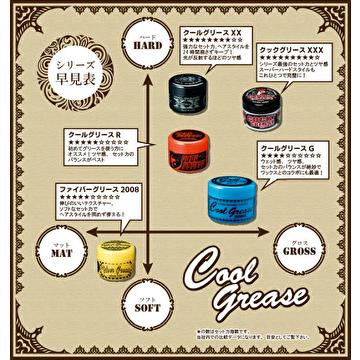 阪本高生堂 クックグリース XXX 210g 送料無料 BC-M V-1 : リクル