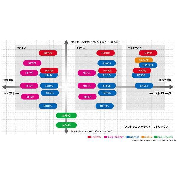 YONEX（ヨネックス） 【国内正規品】【フレームのみ】 アイ