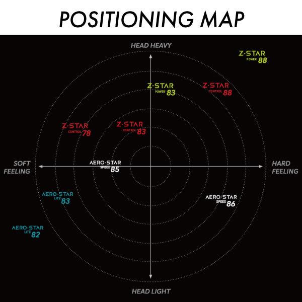 DUNLOP（ダンロップ） ゼットスター・パワー 88 2021 DUNLOP Z-STAR