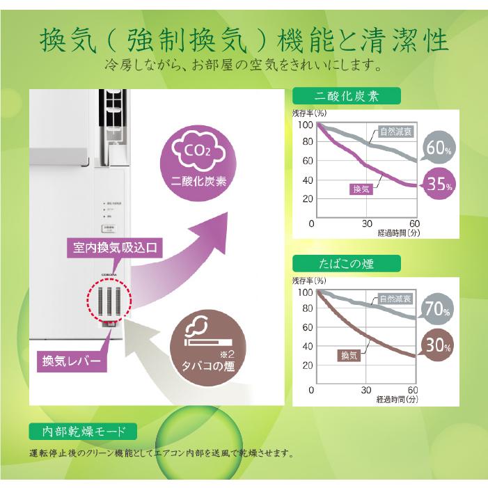 ReLaLa コロナ CWH-A1825R-W ウインドヒーポンリララ(ReLaLa) 冷暖房