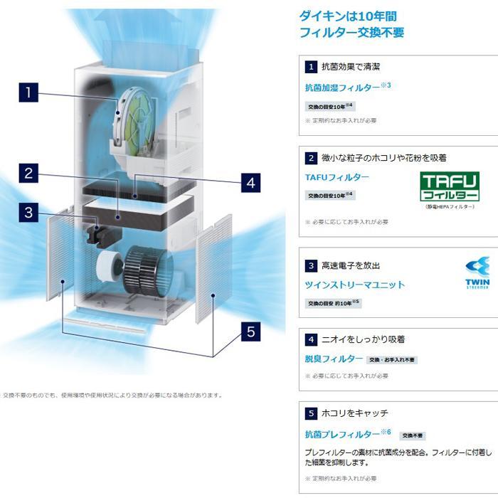 ストリーマ (開封済 箱破損あり 未使用) ダイキン ACK705A-W 加湿
