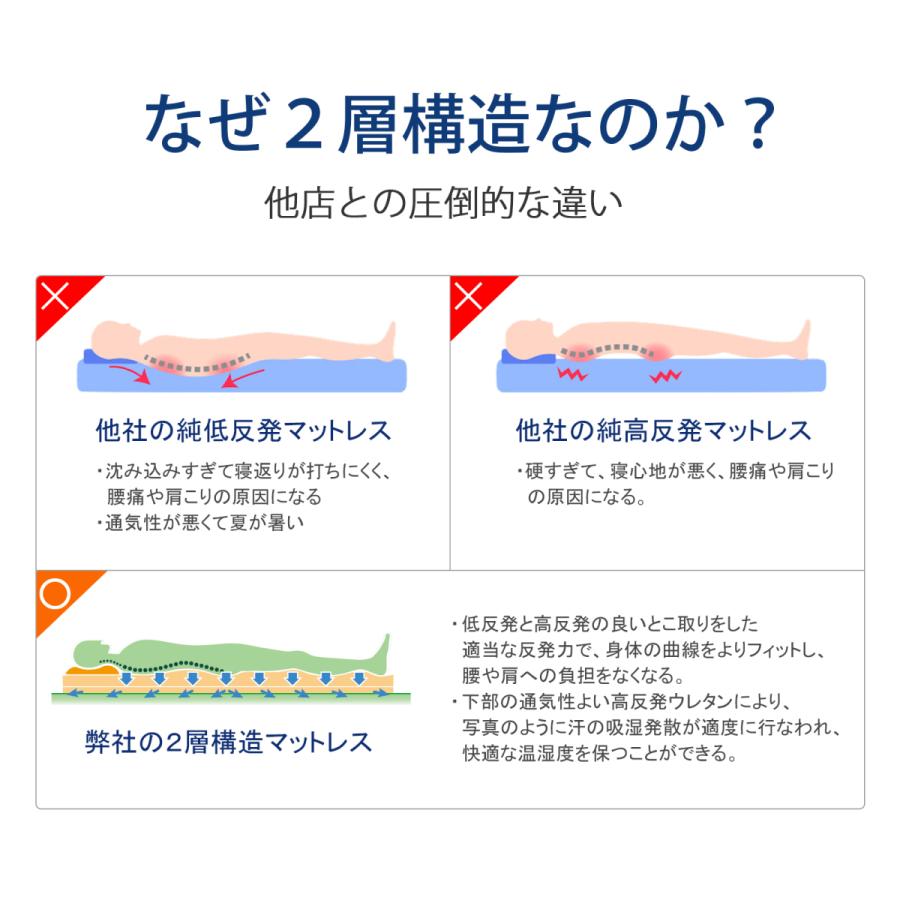 マットレス シングル 腰痛 高反発マットレス 低反発マットレス 2層構造