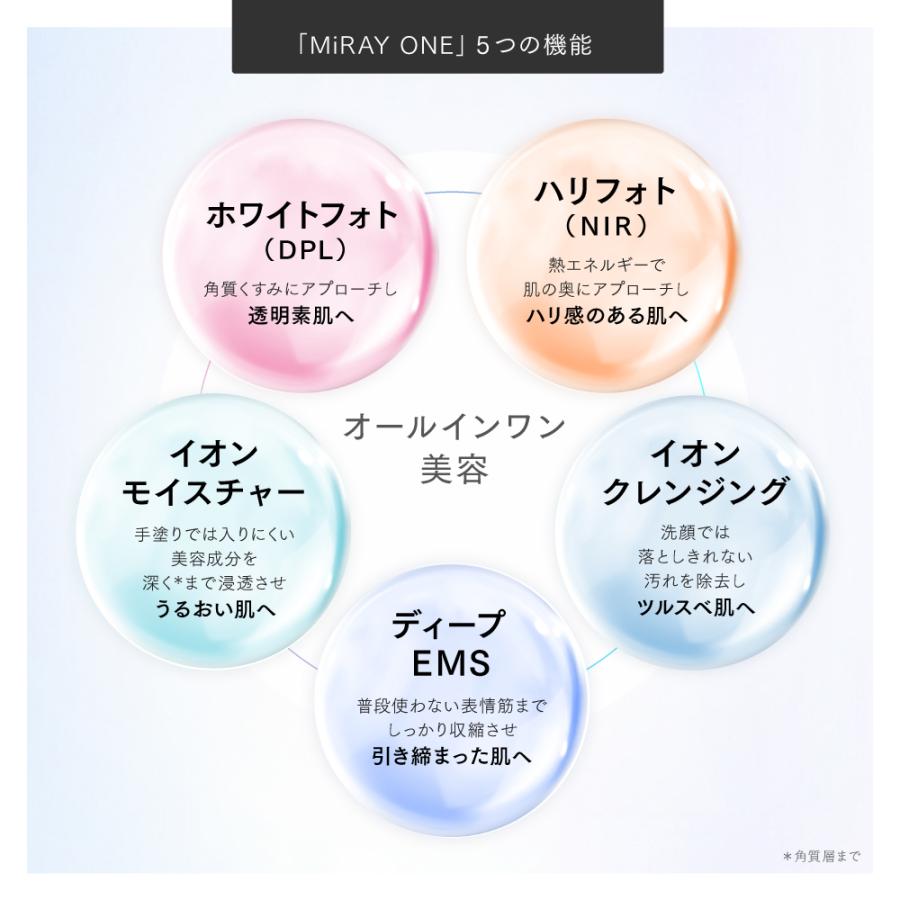 MYTREX（マイトレックス） 「30日間返品保証」マルチヘッド美顔器