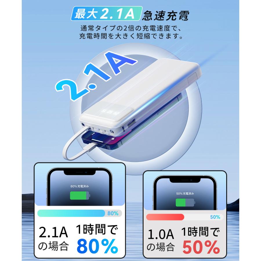 Hokonui 防災グッズ モバイルバッテリー 20000mAh 大容量 ケーブル内蔵