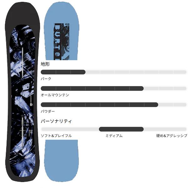 BURTON（バートン） ステップオン 2点セット スノーボード 板