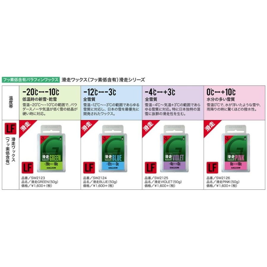 GALLIUM（ガリウム） 滑走50GSW2123 SW2124 SW2125 SW2126 フッ素低