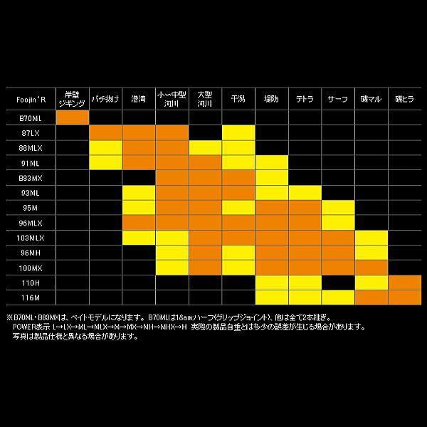 アピア フージンR ベストバウアー 96MLX : ウォーターハウス - 通販