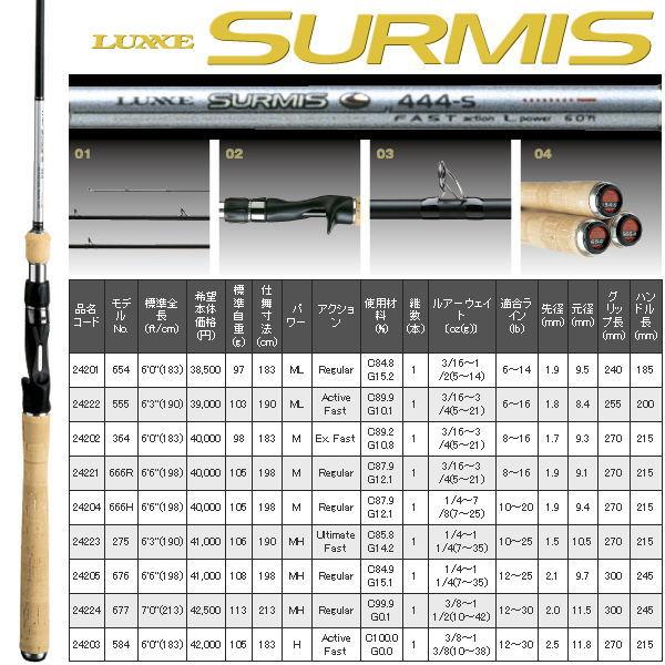 Gamakatsu（がまかつ） ラグゼ サーミス 666-R 6.6FT : ウォーター