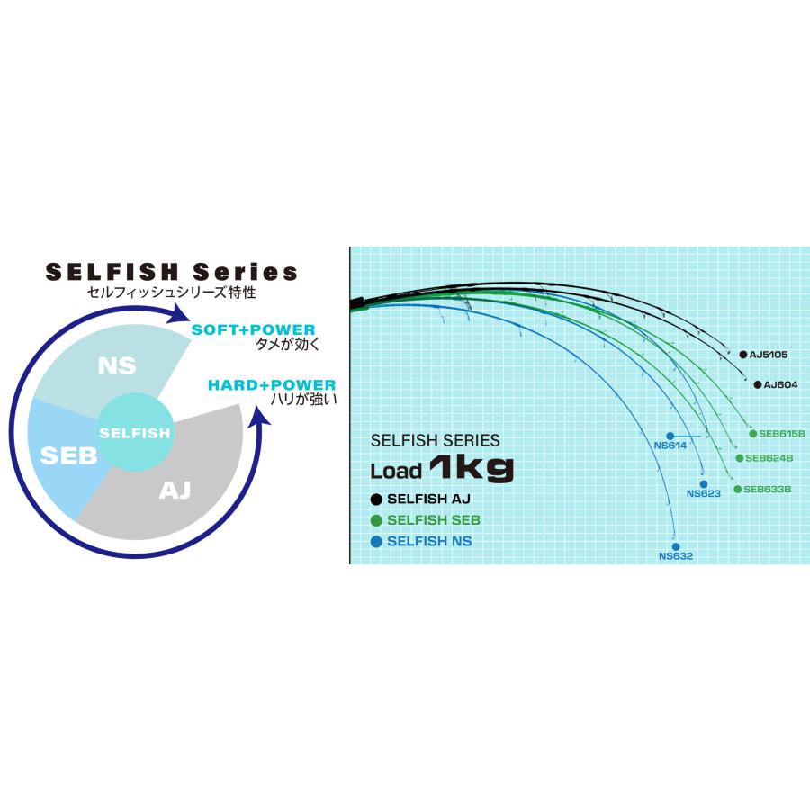 Ripple Fisher（リップルフィッシャー） セルフィッシュSELFISH SEB