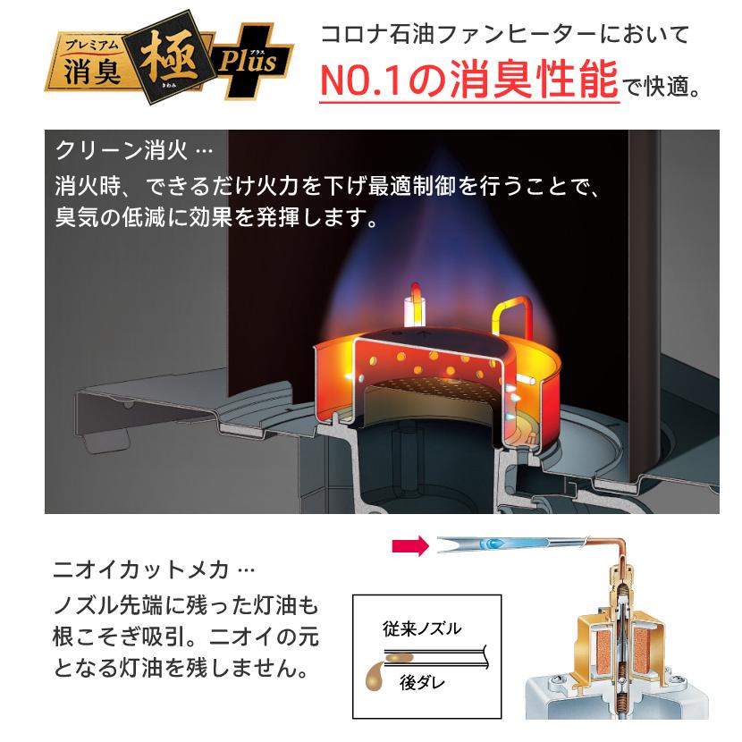 CORONA（コロナ） FH-VX3625BY (W) ホワイト 石油 ファンヒーター