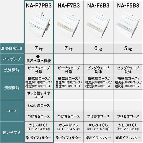 パナソニック(Panasonic) NA-F7PB3-W(ホワイト) 全自動洗濯機 上開き
