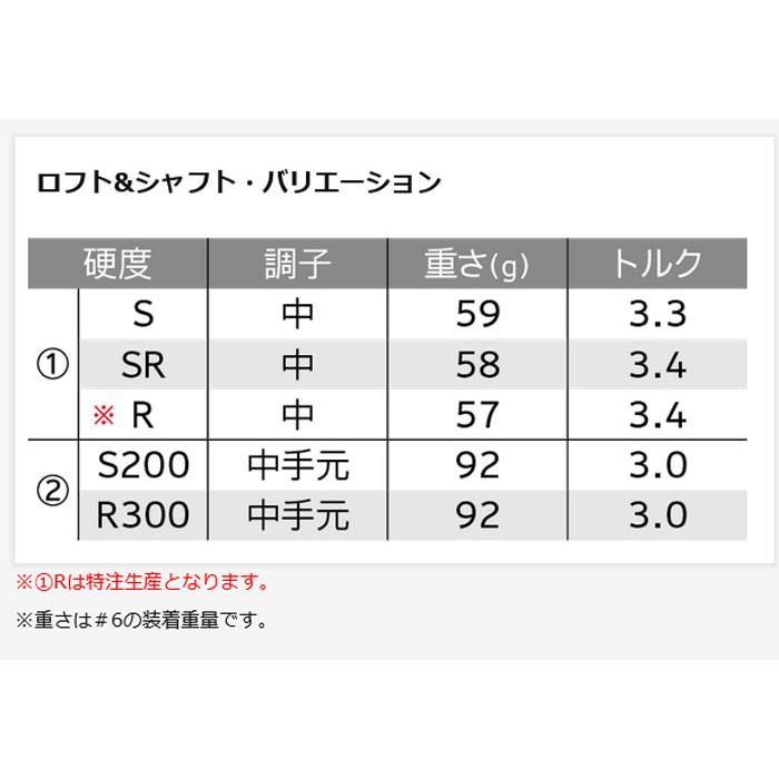 XXIO X ゼクシオエックス アイアン 単品 5番 アプロ-チウェッジ サンド