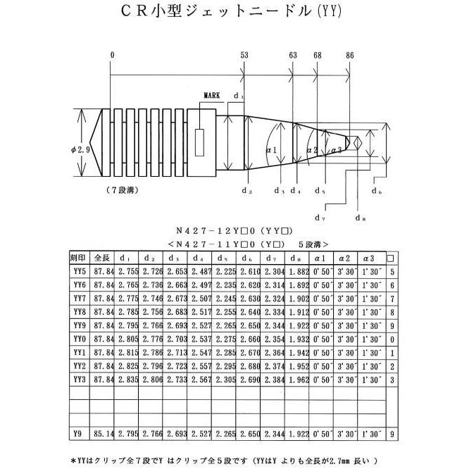 KEIHIN ケーヒン KEIHIN JN CR33 ジェットニードル N427-12Y70 (YY7