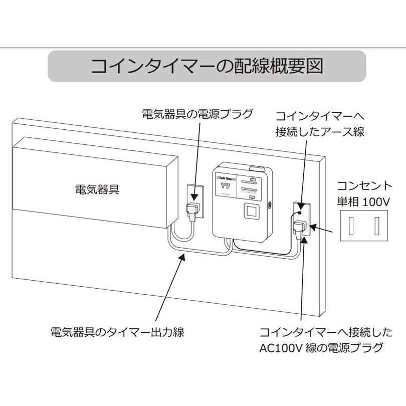 エアコン用コインタイマーTD-AD-100NH 無電圧接点タイプ 100円硬貨用
