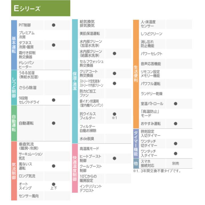 ダイキン（DAIKIN） Eシリーズ ルームエアコン 冷房/暖房：12畳程度