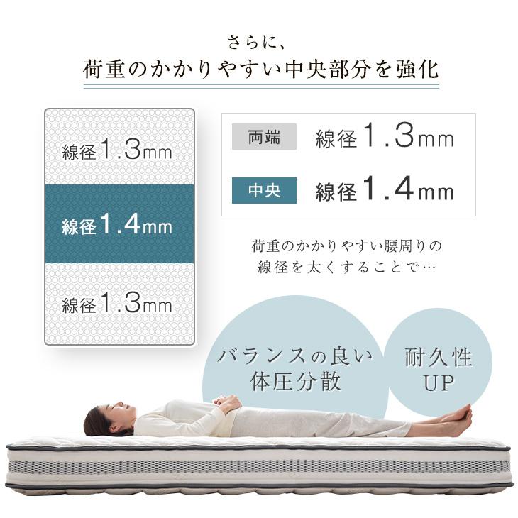 タンスのゲン マットレス セミダブル ポケットコイル 厚め 20cm 高密度