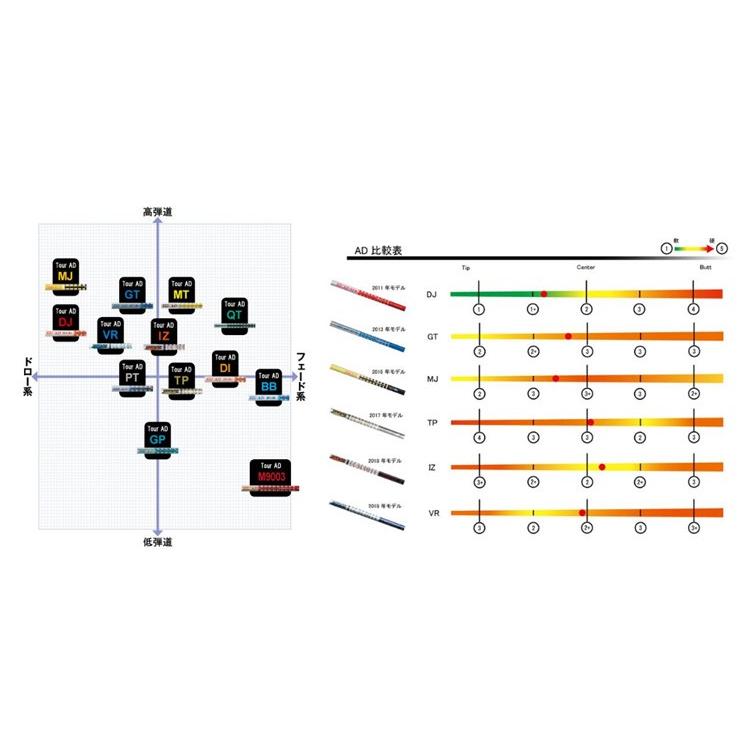 GRAPHITE DESIGN（グラファイトデザイン） シャフト ドライバー FW用