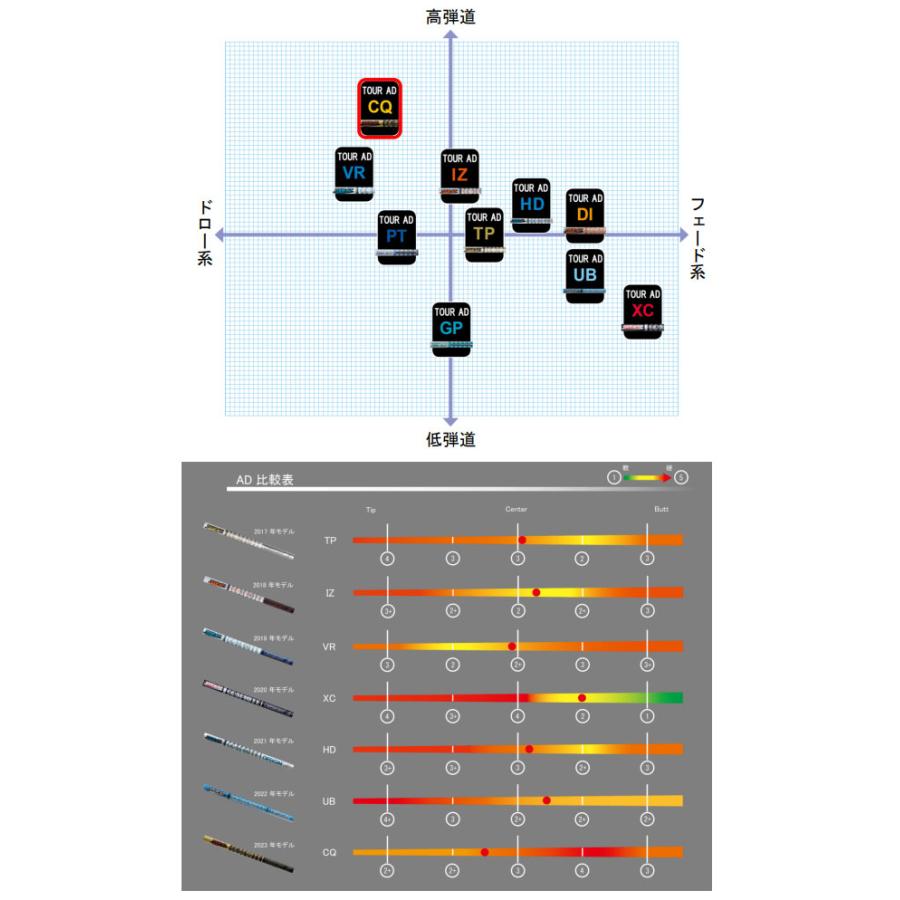 GRAPHITE DESIGN（グラファイトデザイン） TOUR AD CQ ツアーAD CQ