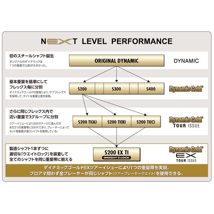 TRUE TEMPER（トゥルーテンパー） ダイナミックゴールド EXツアー