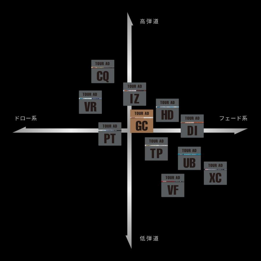 TOUR AD キャロウェイ用スリーブ付シャフト グラファイトデザイン GC