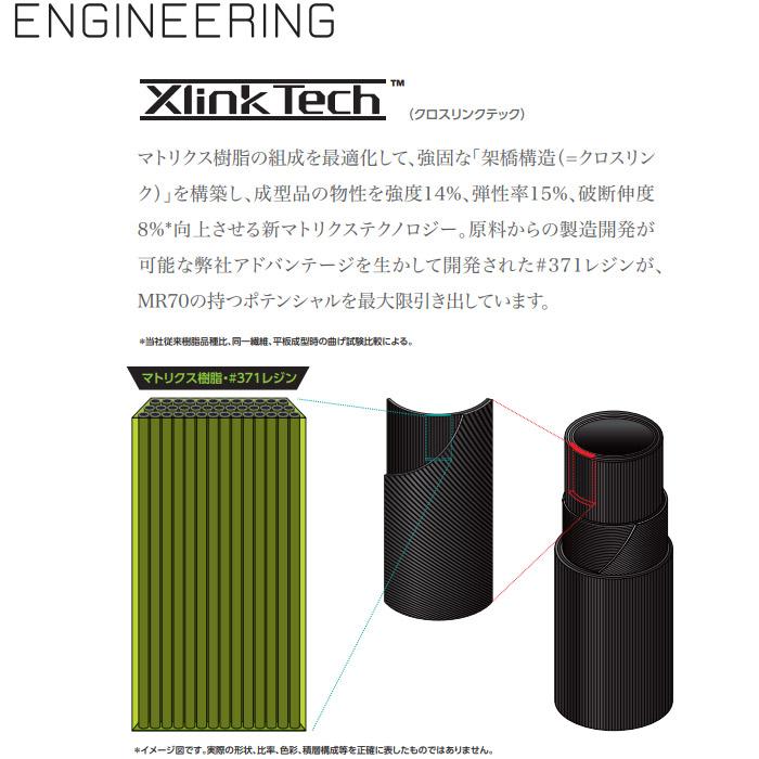 テーラーメイド用スリーブ付シャフト 三菱ケミカル TENSEI Pro Blue 1K