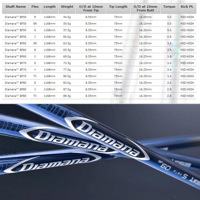 テーラーメイド用スリーブ付シャフト 三菱ケミカル ディアマナBF