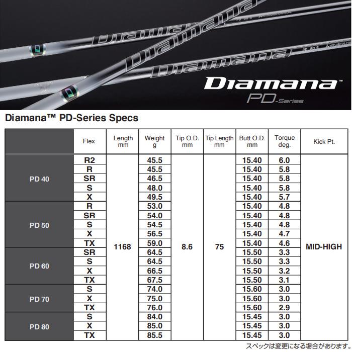 テーラーメイド用互換スリーブ付きシャフト 三菱ケミカル Diamana PD