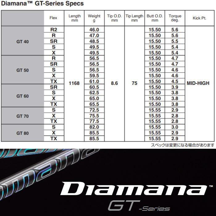 テーラーメイド用互換スリーブ付きシャフト 三菱ケミカル Diamana GT