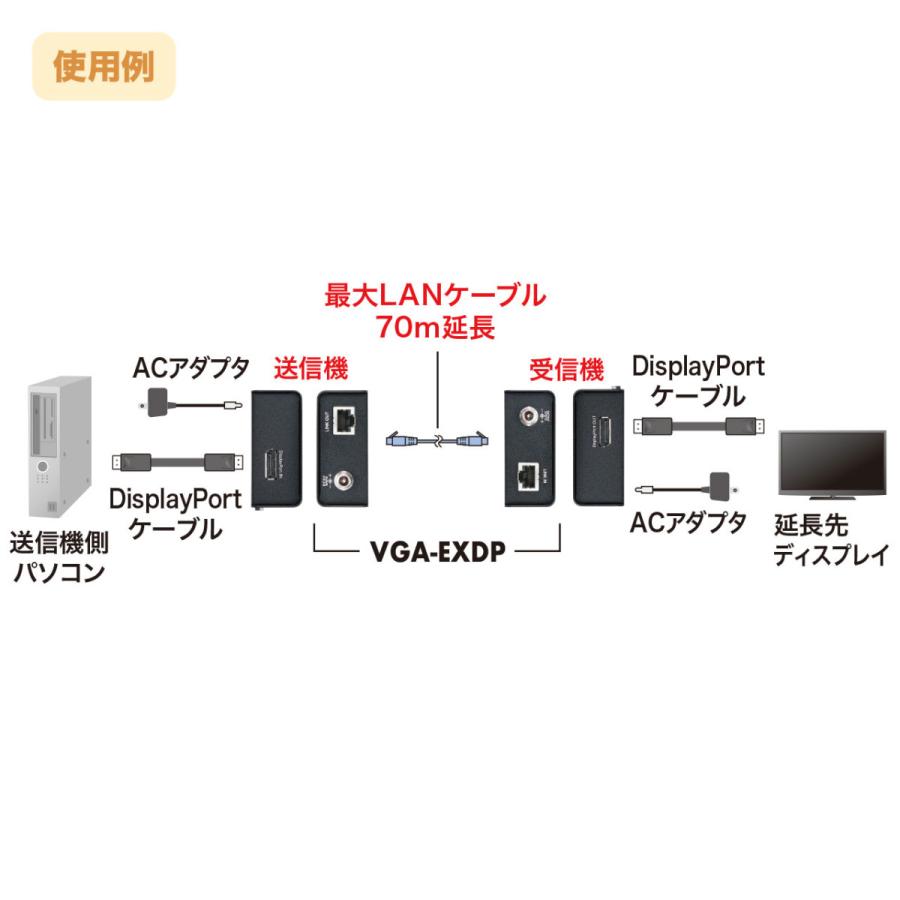 SANWA SUPPLY（サンワサプライ） DisplayPortエクステンダー VGA-EXDP