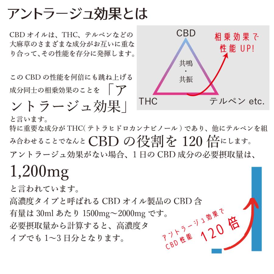 CBDオイル含有健康補助食品「天の愛（めぐみ）GoldPremium」 日本製品