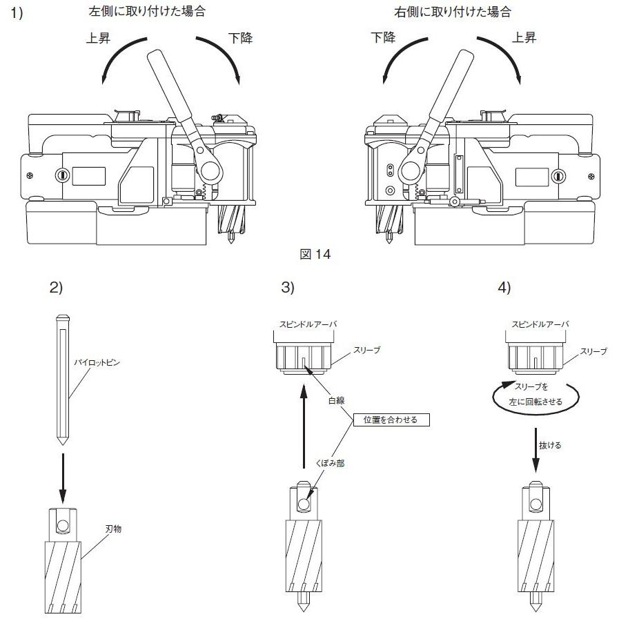 日東工器 ジェットブローチ ワンタッチタイプ 穴あけ機用 JB 12×20L