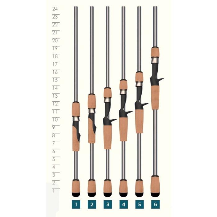 旧モデル特価】セントクロイ エイビッドX(AVID X) AXC74HF : タックル