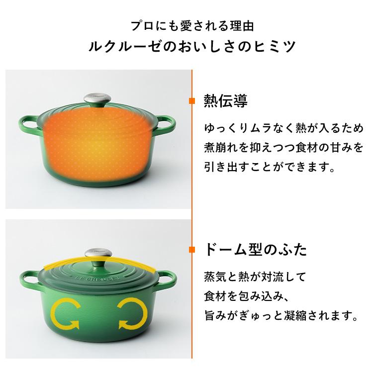 Le Creuset（ル・クルーゼ） 【並行輸入品】 なべ+プレートセット ル