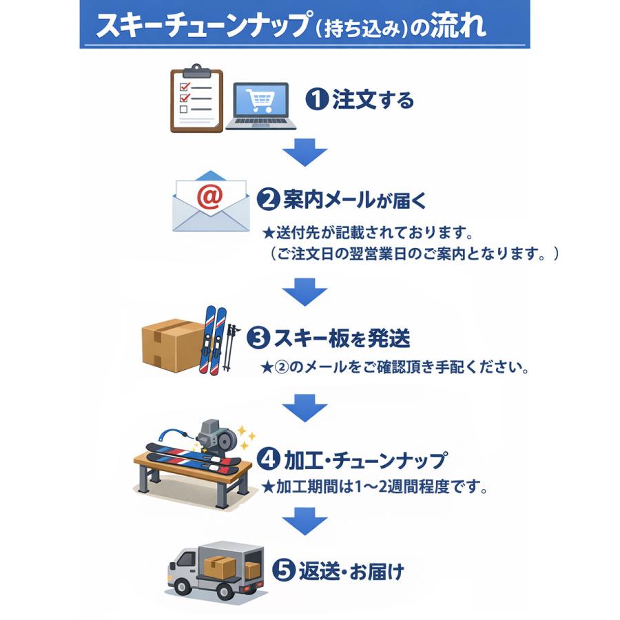 5日限定！全品P10倍！】【お手持ちのスキー加工】プレチューンナップ