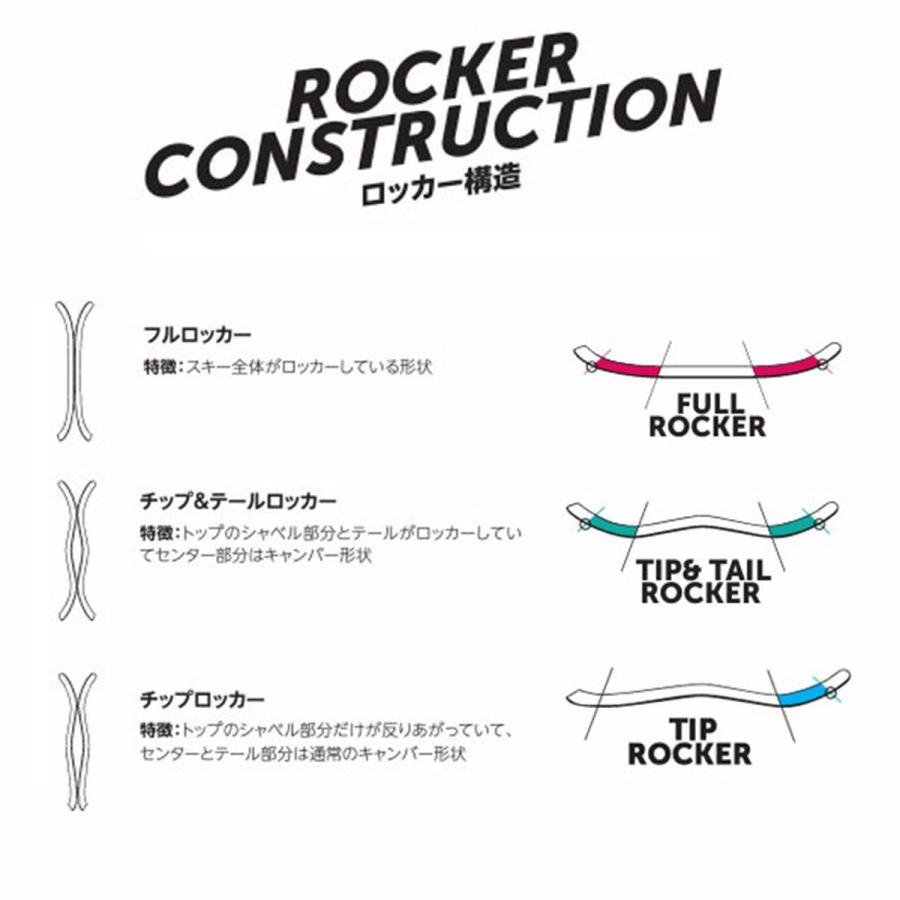 VOLKL（フォルクル） 【5日限定！全品P10倍！】VOLKL スキー板 メンズ