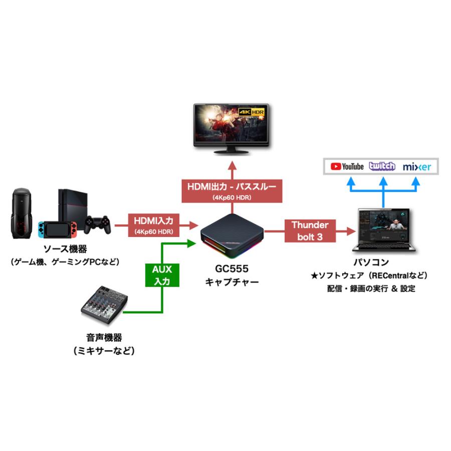 Live Gamer BOLT GC555 : ツクモ パソコン Yahoo!店 - 通販 - Yahoo