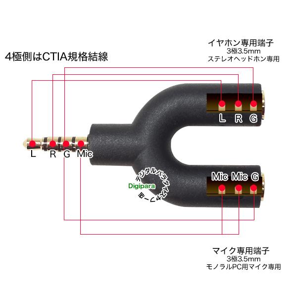 4極3.5mm→3極3.5mmオーディオ+3極3.5mmマイク分岐 4極3.5mm(オス)→3