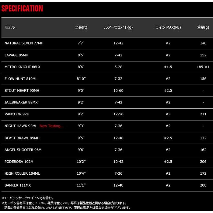 APIA アピア 風神AD ジェイルブレイカー 92MX / シーバスロッド / 釣具