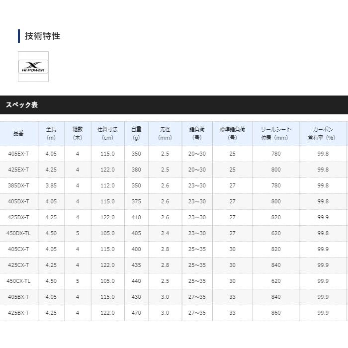 シマノ（SHIMANO） 投げ竿 20 サーフリーダー 振出 425DX-T