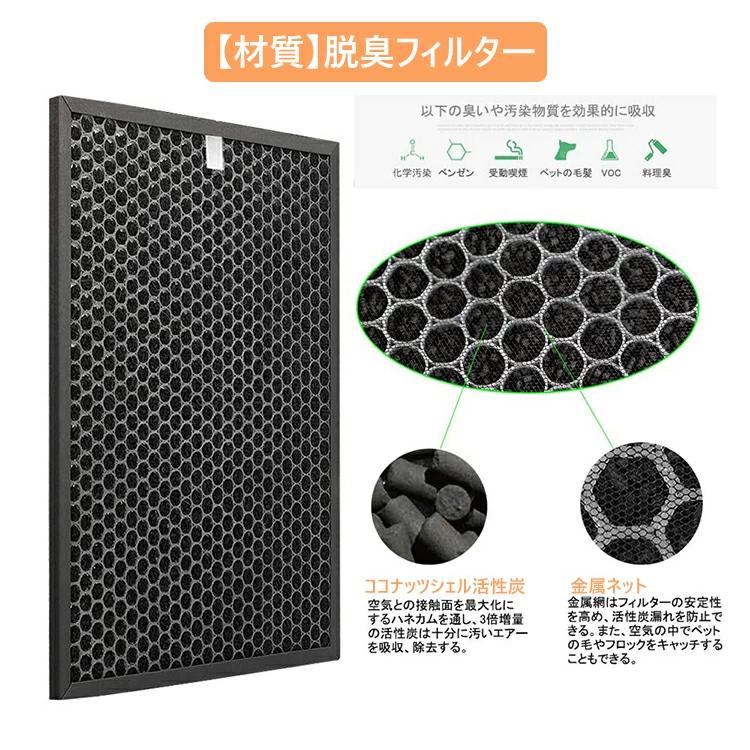 シャープ 空気清浄機 フィルター FZ-Y80MF FZ-D50HF FZ-D50DF FZ