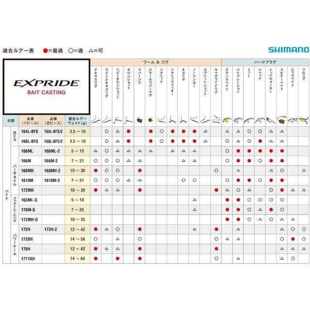 シマノ（SHIMANO） エクスプライド 168L-BFS／2 （17 EXPRIDE