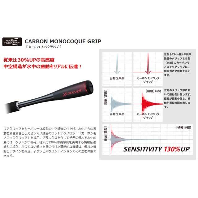 シマノ（SHIMANO） ゾディアス 1610MH-2 （20年モデル