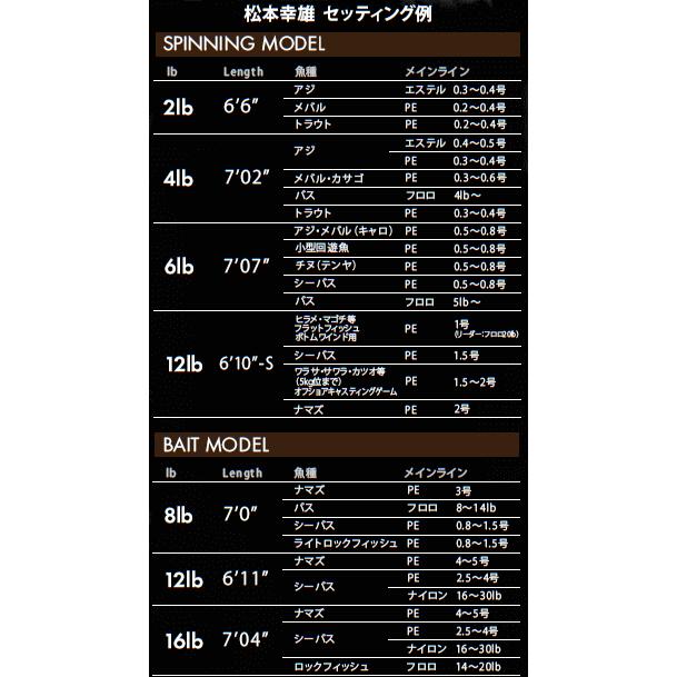 ロデオクラフト フォーナインマイスター・ホワイトウルフ【7'08