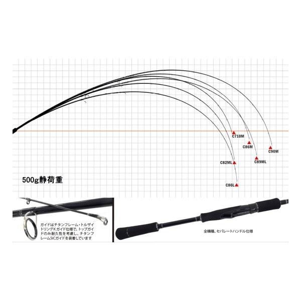 ヤマガブランクス カリスタ 86M/TZ NANO : トラウトアイランド - 通販