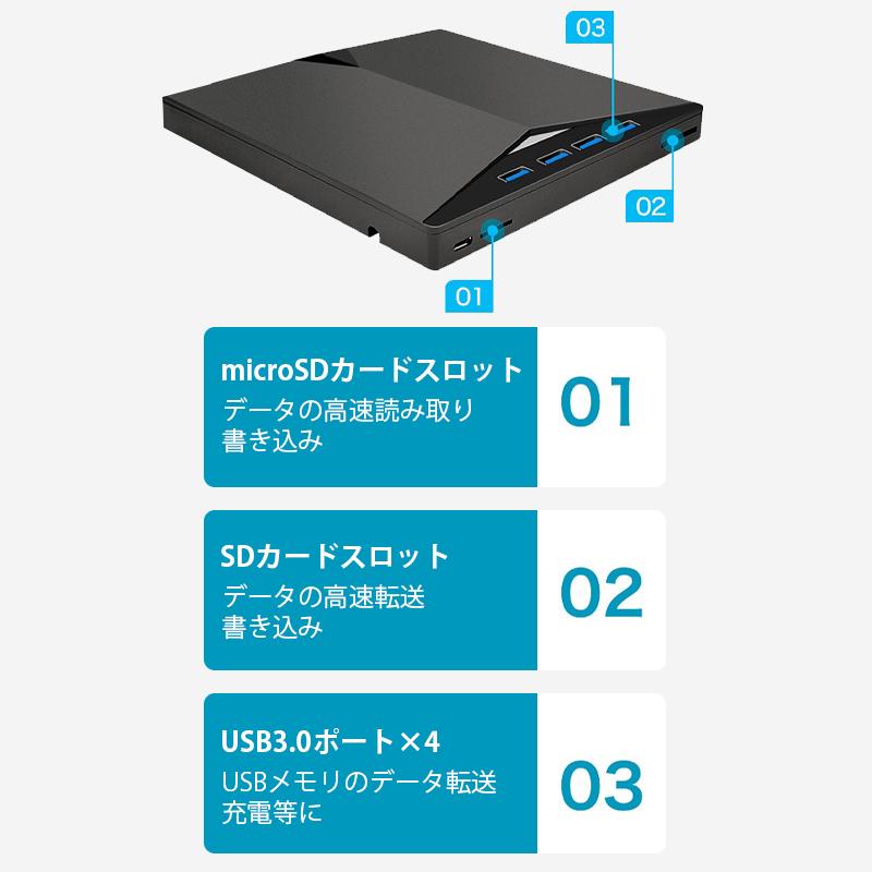 7in1 DVDドライブ 外付け USB 3.0 DVD CD Type-C パソコン プレーヤー