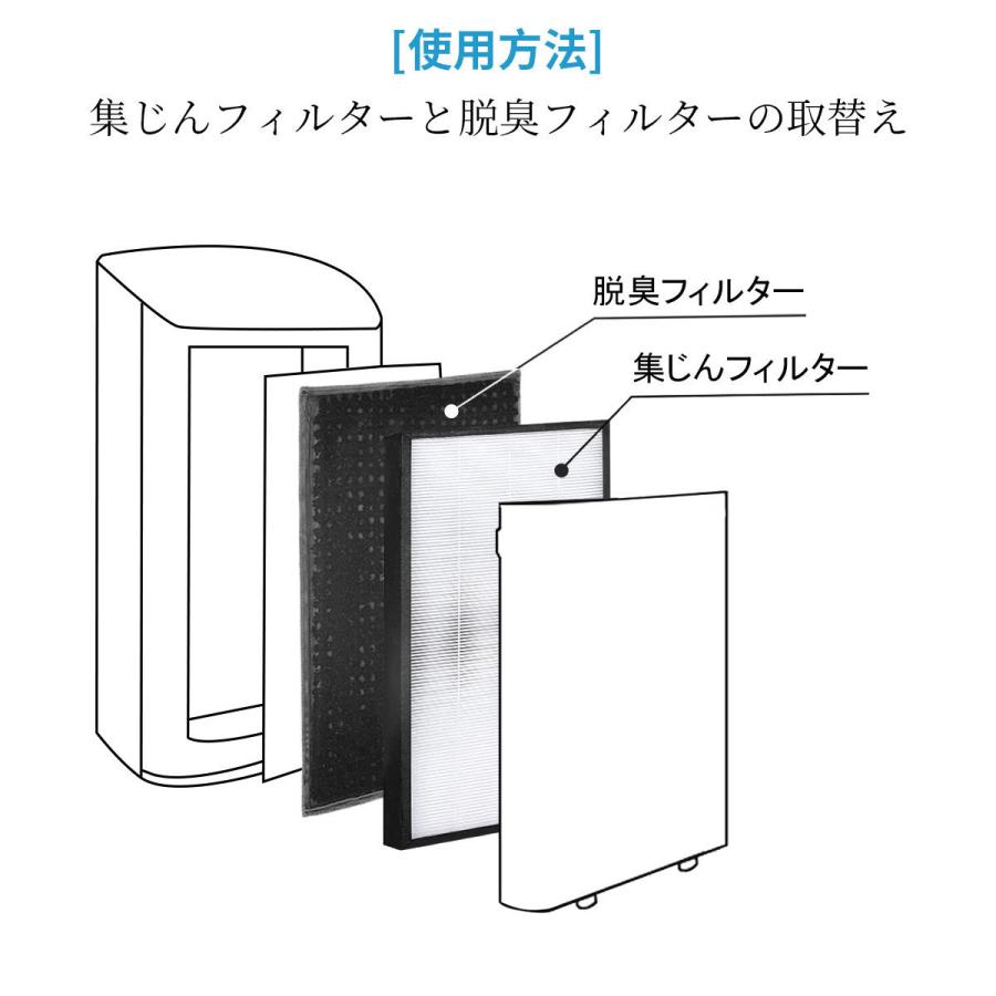 Panasonic（パナソニック） 集じん・脱臭フィルター F-ZXHS35 空気清浄