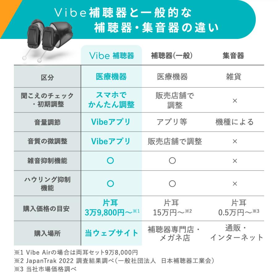 Vibe（ヴィーブ） 補聴器 空気のように軽い エア (両耳セット